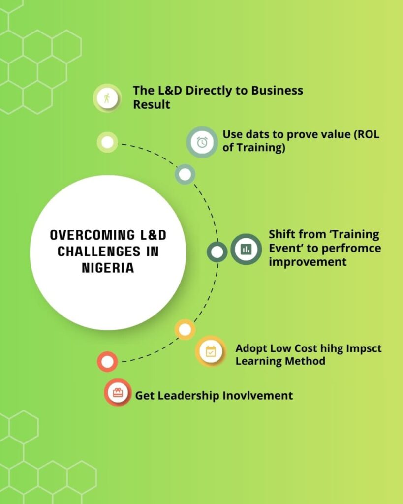 Elevating L&D Beyond a Cost Centre in Nigerian Organizations