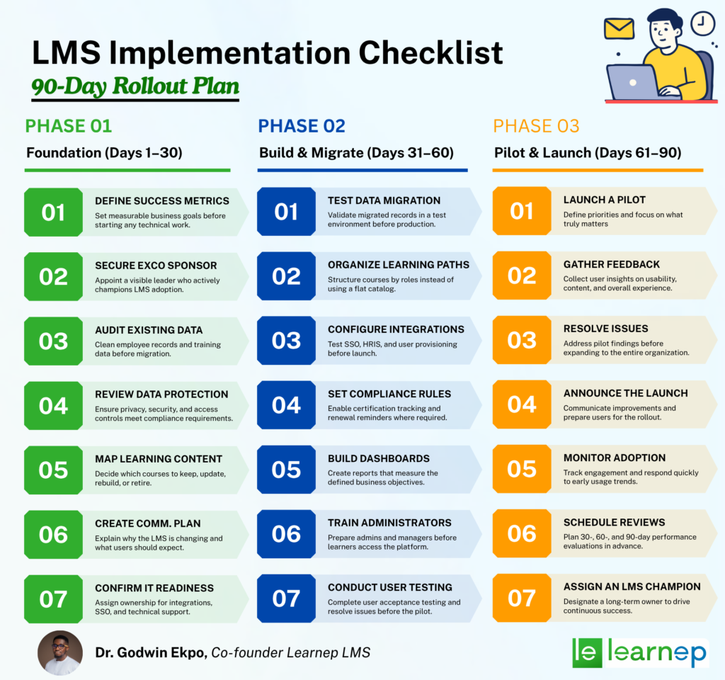LMS Implementation Checklist